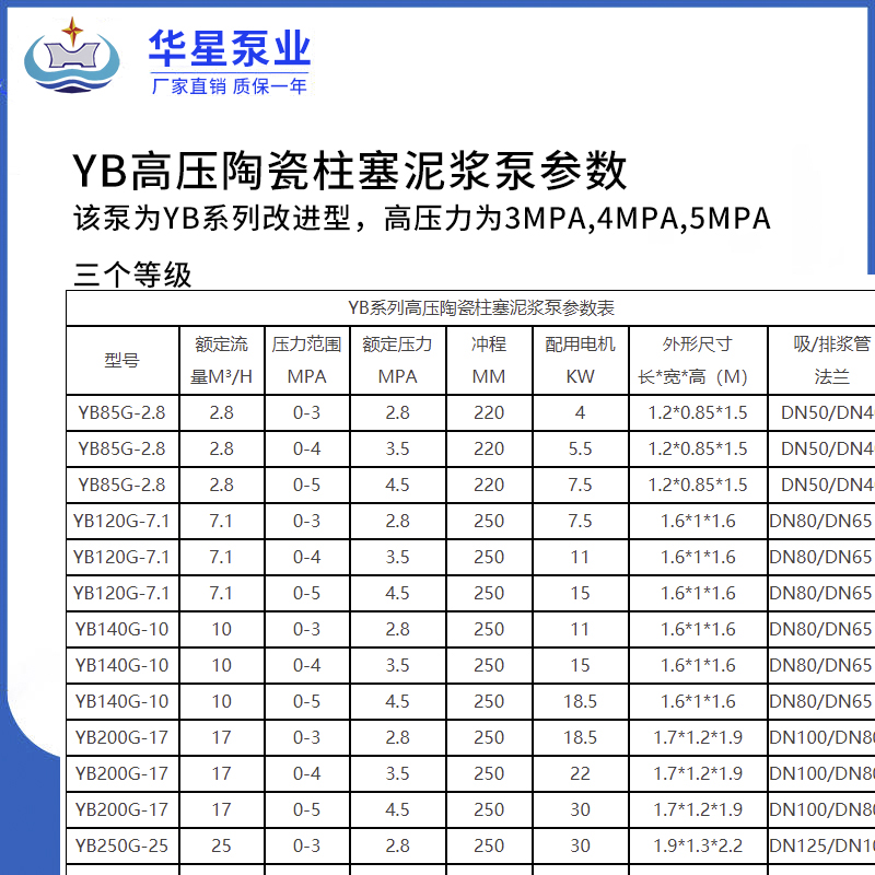 高压陶瓷柱塞泥浆泵参数