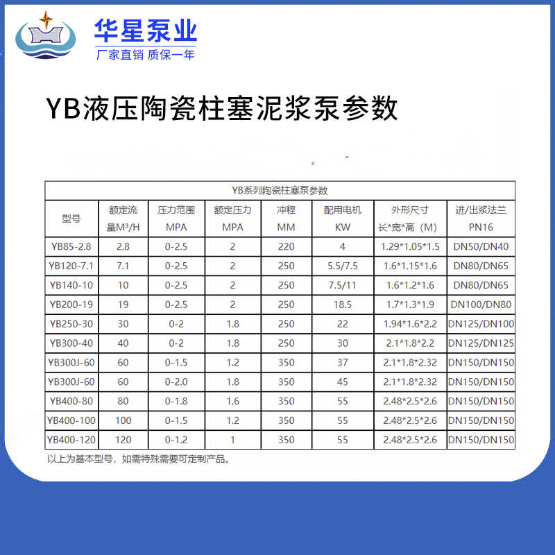 液压陶瓷泥浆泵参数