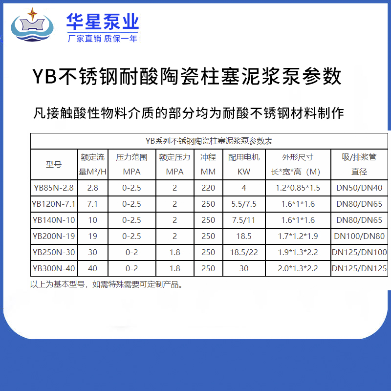 YB不锈钢耐酸陶瓷柱塞泥浆泵参数