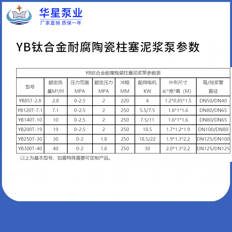 钛合金耐腐陶瓷柱塞泥浆泵参数