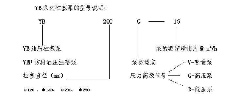 陶瓷柱塞泵结构图工作原理图