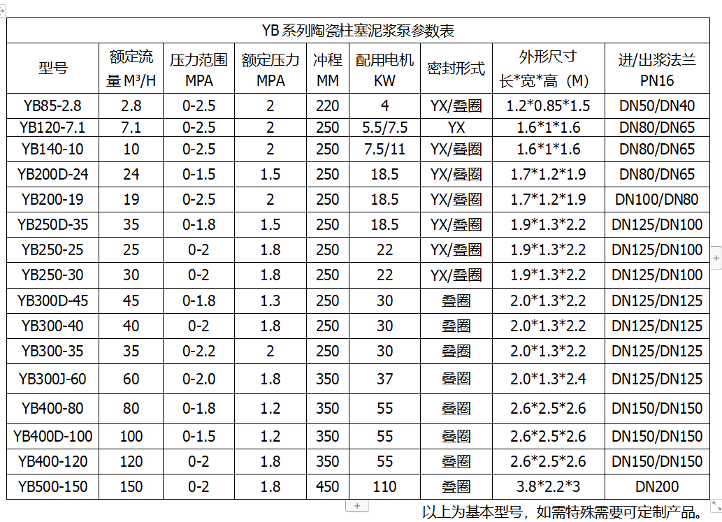 商洛yb系列柱塞泥浆泵参数