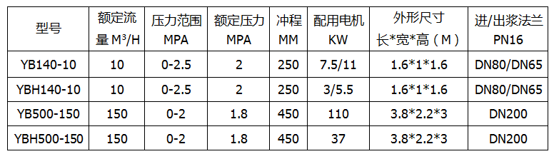 烟台柱塞泥浆泵参数